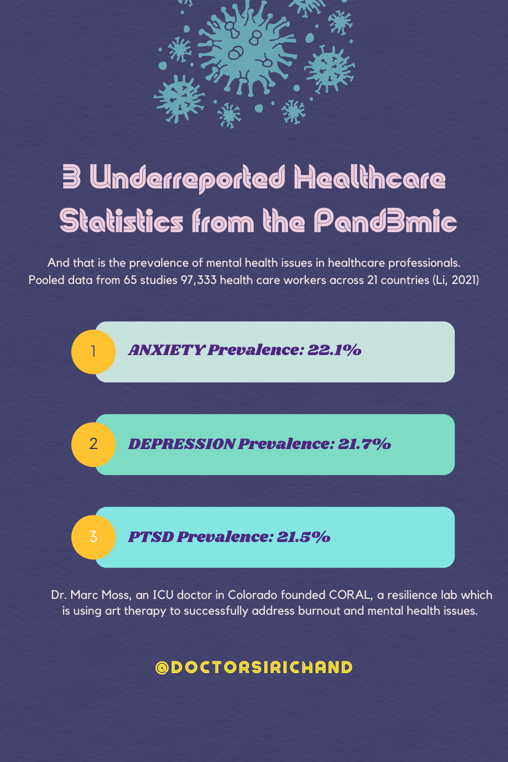 3 Underreported Healthcare Statistics